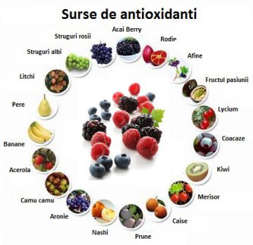 Antioxidantii si imbatranirea