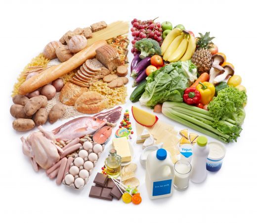 Diete, regimuri și alimentație sănătoasă