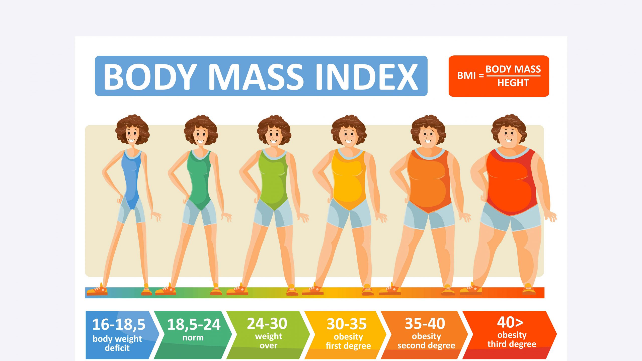 body BMI IMC